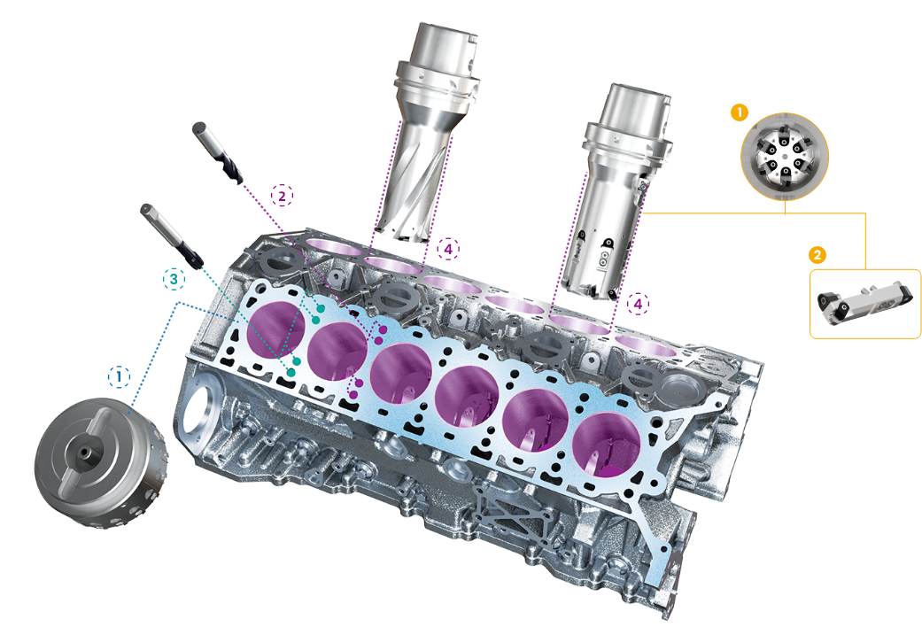 Cylinder Block