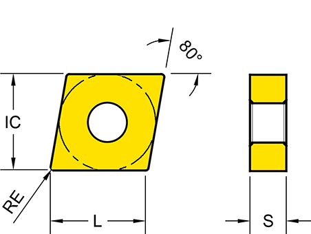 CNMA_CNMG_CNGG_CNMM_dra.png